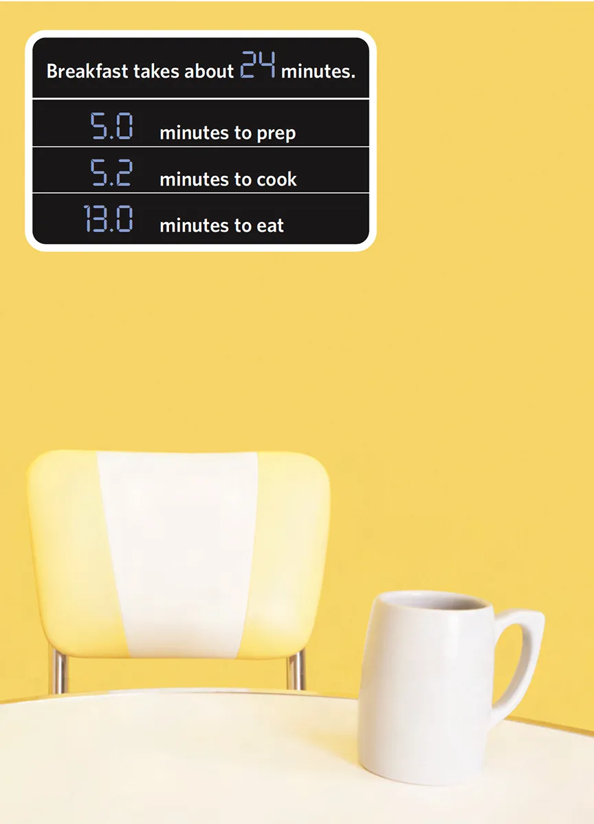 Infographic showing total time taken up by breakfast. A digital-style display at the top reads: “Breakfast takes about 24 minutes.” Below, it breaks down as “5.0 minutes to prep,” “5.2 minutes to cook,” and “13.0 minutes to eat.” At the bottom, a retro chair is positioned behind a table with a mug on it.