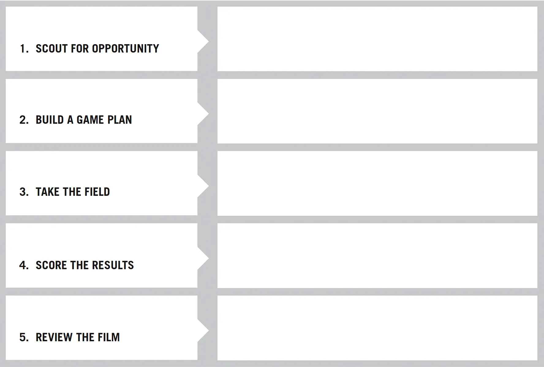 Scorecard worksheet used to outline a game plan. It features five numbered rows, each with a bold action step on the left and a large blank field on the right for notes or planning details. The steps are: Scout for Opportunity, Build a Game Plan, Take the Field, Score the Results, and Review the Film.
